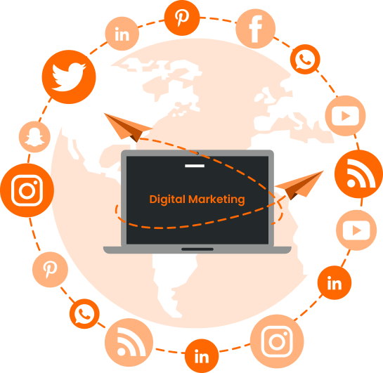 b2b digital marketing services